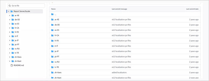 View available languages in the Bold Reports Server
