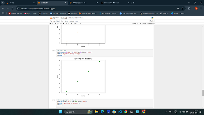 Data Visualization with Matplotlib and Seaborn | by Shivansh Srivastava ...
