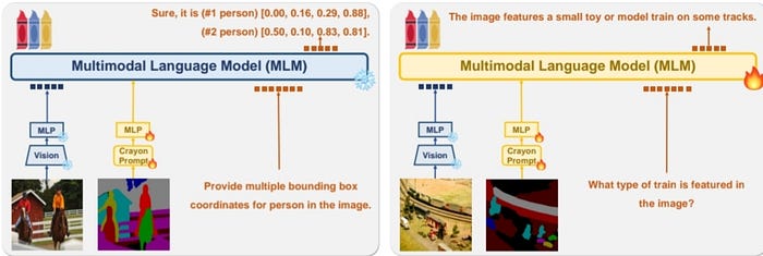 What is Visual Prompting?