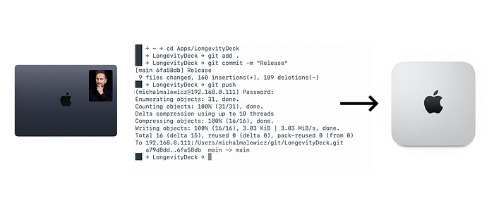 Mac Mini git server
