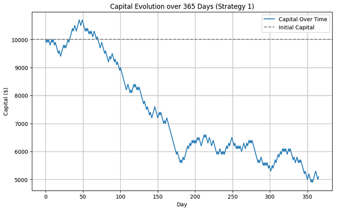 Strategy 1 Plot