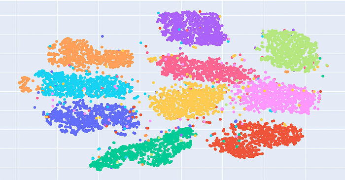 10 Cool Things You Can Do With Embeddings! [Part 1]