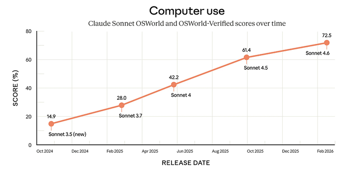 Image 4: Claude Sonnet 4.6