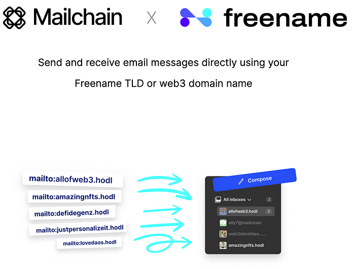 Mailchain Freename