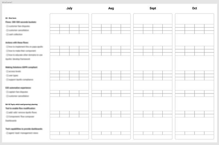 A skeleton of a table which shows calendar months in columns and project placeholders as rows.