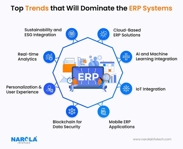 Top 8 ERP System Trends