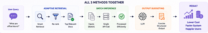 Optimizing LLM Token Costs in Production: A Practical Engineering Playbook [Part 3]