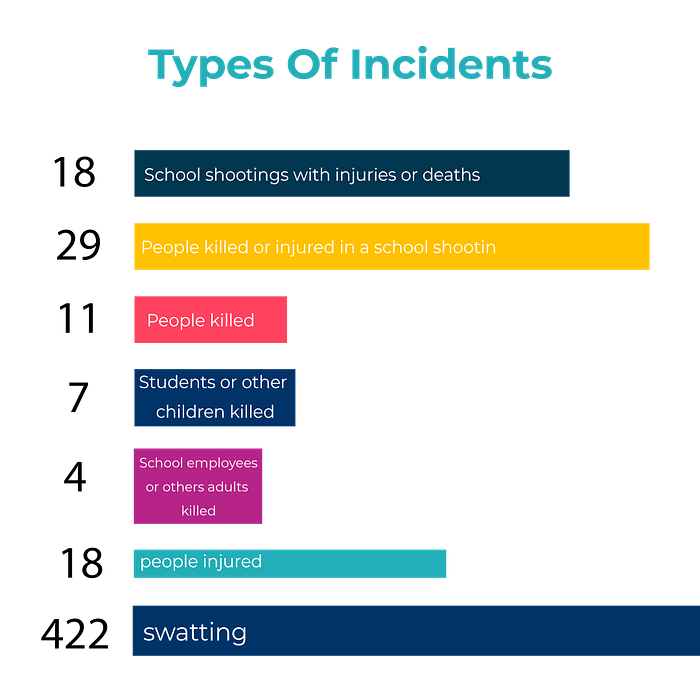Swatting incidents
