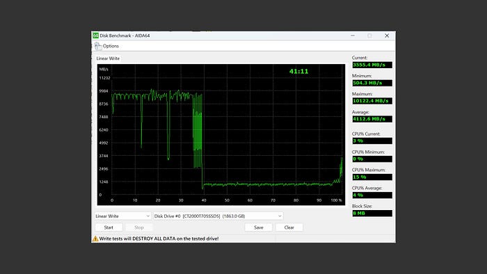 這就是 T0 級別的 SSD！Crucial T705 2T