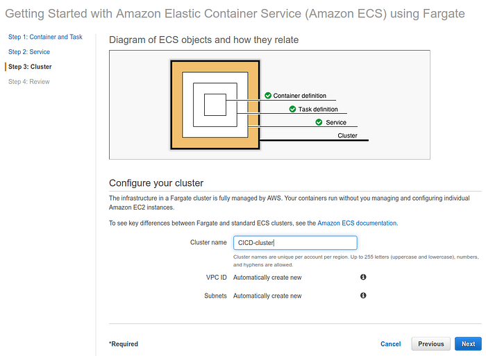 CI/CD using Docker, Travis CI, ECS, and Python
