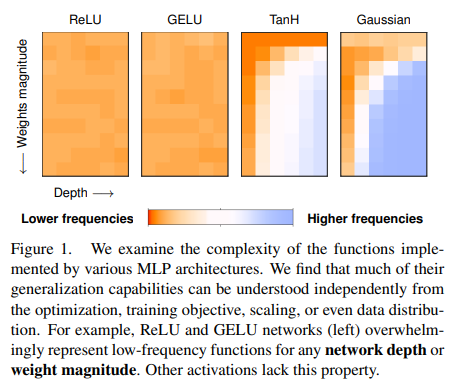 This study analyzes the alignment of large language models (LLMs) with the human brain’s language network across 34 training checkpoints. It reveals that brain alignment closely tracks formal linguistic competence, such as linguistic rules, while functional competence, including reasoning, develops less strongly. The research also shows that model size isn’t a reliable predictor of brain alignment and highlights opportunities to improve future LLMs for better language performance.
