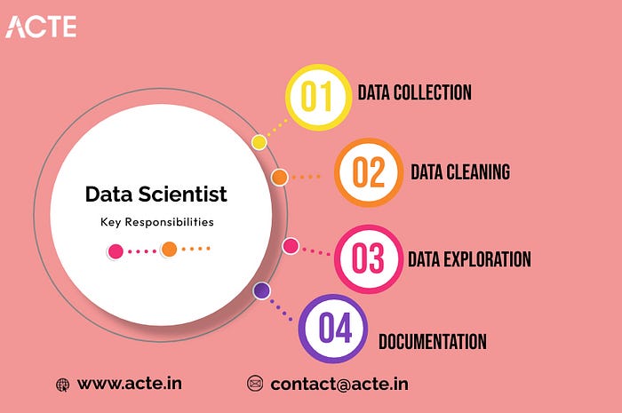 Data Roles: An Introduction for Researchers, Analysts, and Scientists