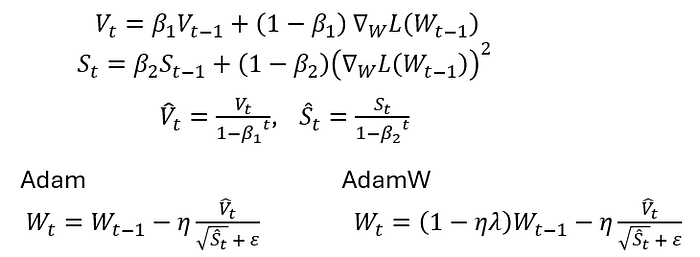 Adam and AdamW