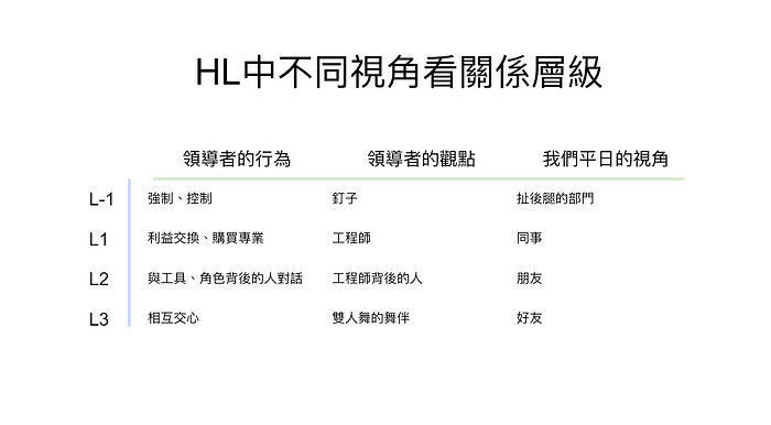 別再用金屬框架領導團隊：建立共好關係的3個層次插图1