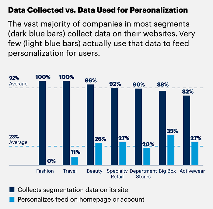 Screenshot of the chart from the Gartner report.