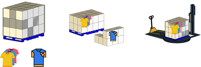 The unloading process of heterogeneous pallets and its environmental impact — https://samirsaci.com