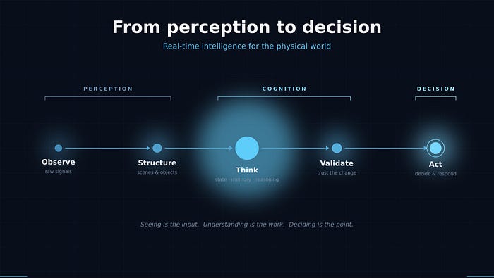 The Missing Layer Between Vision and Decision The Missing Layer Between Vision and Decision