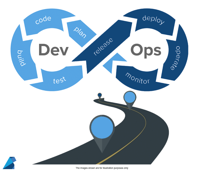 DevOps Roadmap 2025. DevOps is a rapidly growing field that… by