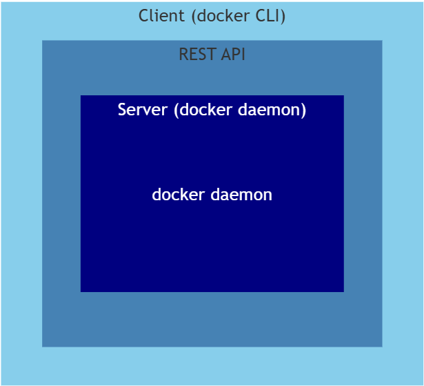 Shared Kernel