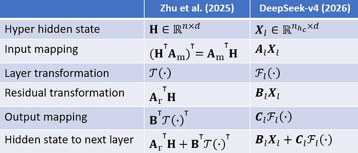 Nomenclatures table