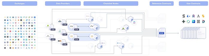 Merkezi Olmayan Para Piyasası Nedir? image - f247 Merkezi Olmayan Para Piyasası Nedir? image - f247