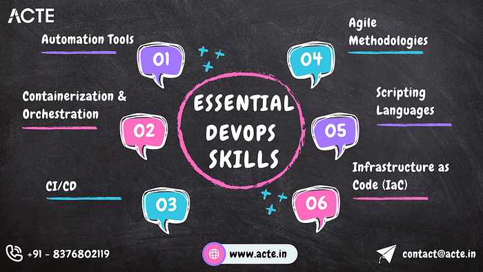 DevOps Skill Mastery: The Essential Learning Path