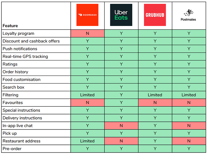 Feature comparison table