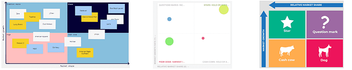 BCG prioritization examples