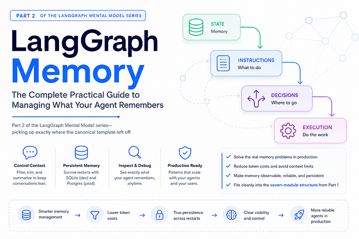 LangGraph Memory: The Complete Practical Guide to Managing What Your Agent Remembers