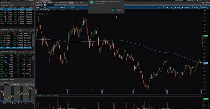 Gráficos en la plataforma de negociación ThinkOrSwim (TOS)