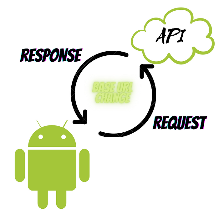 Part 1 How to change base url on runtime in an Android Project? Part 2