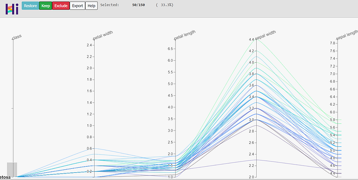 Facebook’s HiPlot: Visualizing Complex Data Patterns | by Ulrik Thyge ...