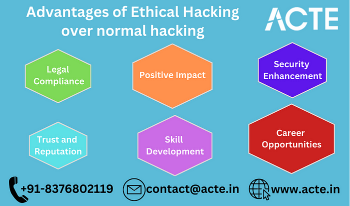 Ethical Hacking vs. Normal Hacking: 5 Key Advantages Explained”