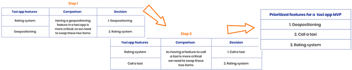 bubble sorting screenshot examples