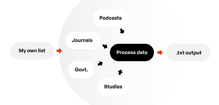 My analysis bot to parse longevity protocols