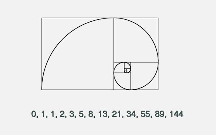 Javascript: Fibonacci Serisi. Program üzerinde problemler çözmek… | by ...