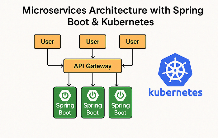 Spring Boot: The Best Java Framework to Learn in 2026