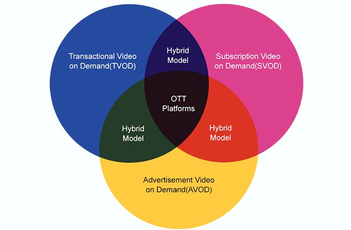 Reasons To Build Your Own OTT Platform | by MultiTV | Medium