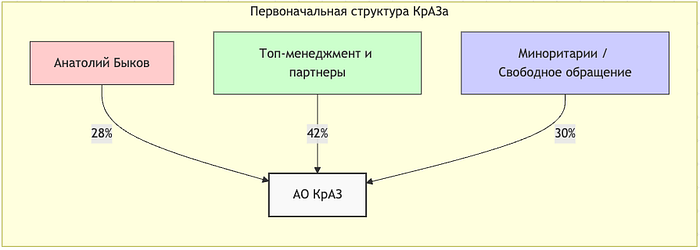 Кейс № 5: Металлургическая вендетта Анатолия Быкова