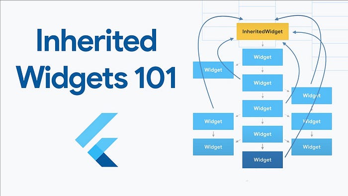 Managing Application States Using Inherited Widgets in Flutter — A Guide to State Management
