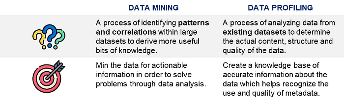 What Is Data Quality?