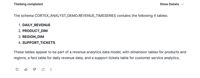 Response showed by SI