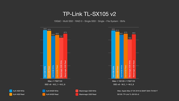 無聲無息，更加隱形 TP-Link TL-SX105 五埠 