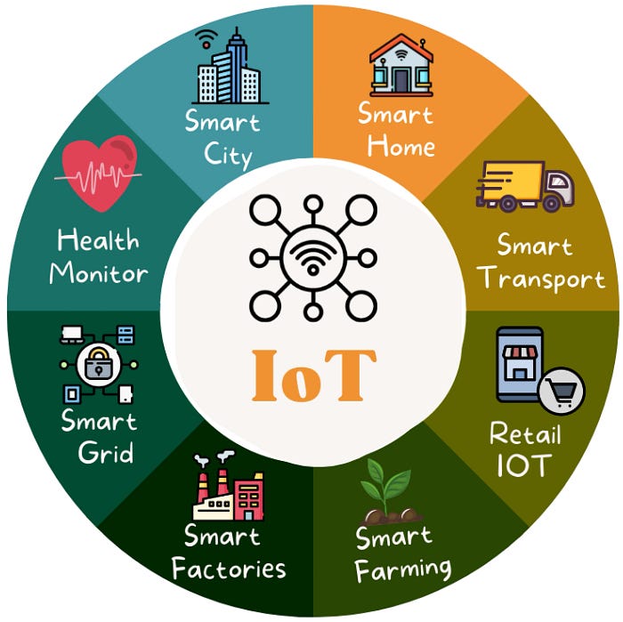 Top IT Services & Consulting companies in Noida