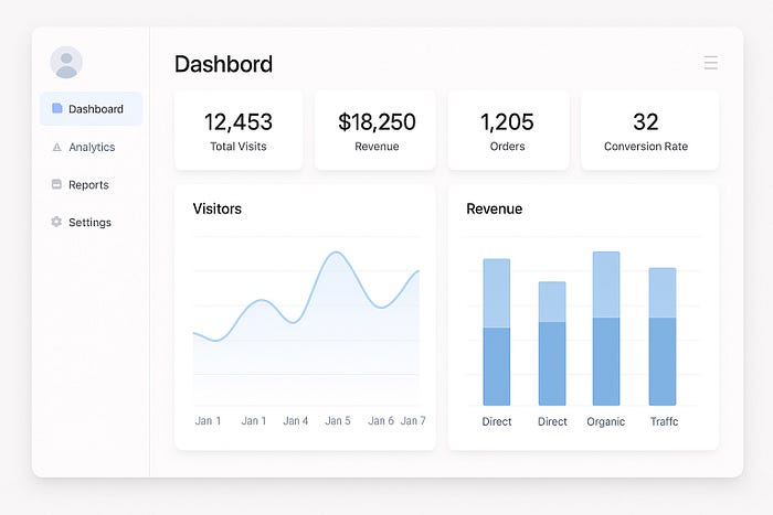 Generated Dashboard