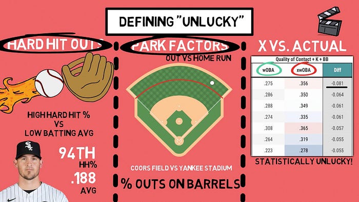 A Guide to Baseball's Expected Statistics | by Sam Bornstein - Freedium