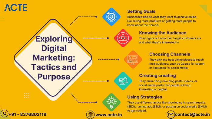 Unveiling the Potential of Digital Marketing: Understanding its Purpose and Execution