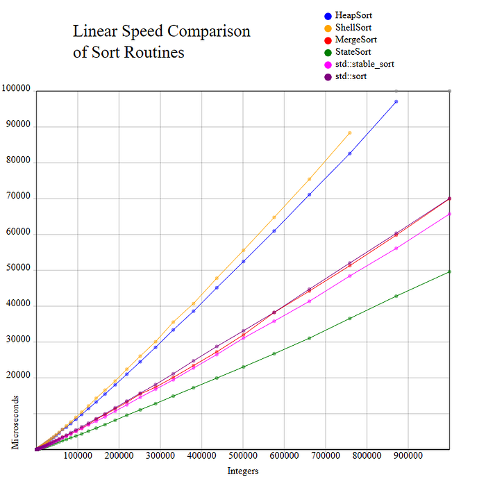 StateSort — Fastest Comparison Sort? StateSort — Fastest Comparison Sort?