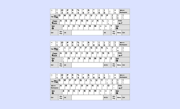 A comparison of three computer keyboard layouts
