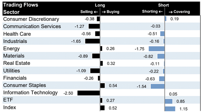 LD Capital周报:情绪乐观补仓继续 BTC期货玩家加空